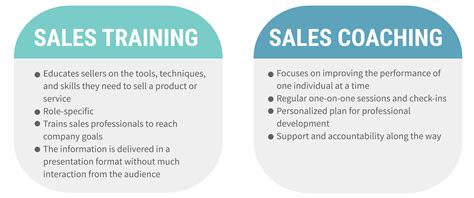 direct sales coaching training